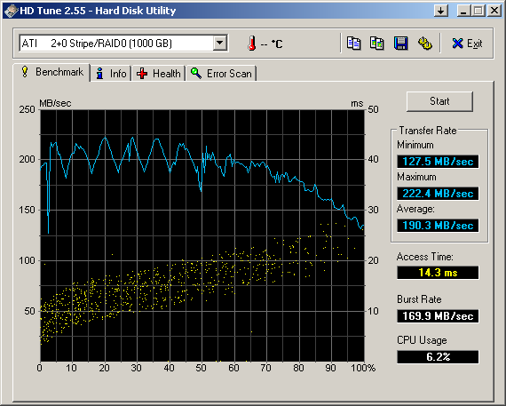 hdtune benchmark ati raid 0.png hdtune benchmark ati raid 0.png