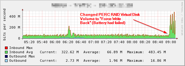 server after perc raid force write back.png server after perc raid force write back.png